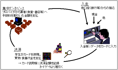 Card Business Network