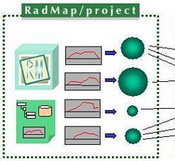 RadMap/project