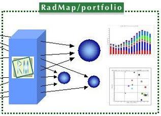 RadMap/portfolio