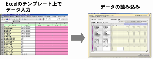 Excel̃ev[góEf[^̓ǂݍ